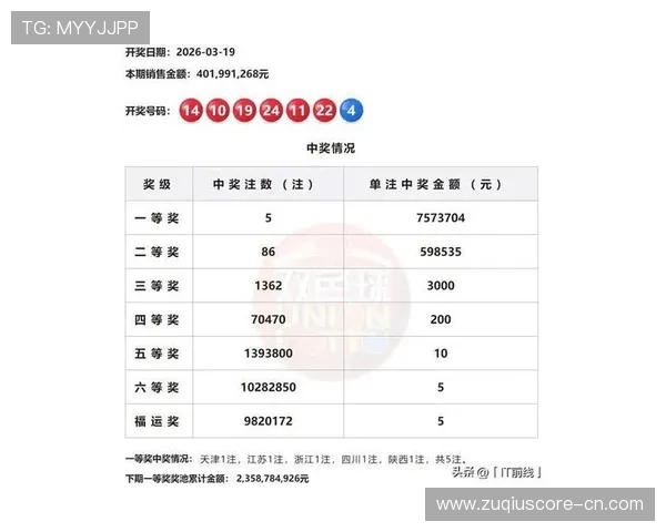 开云聚焦双色球头奖5注757万出线形势观赛指南爆冷看点